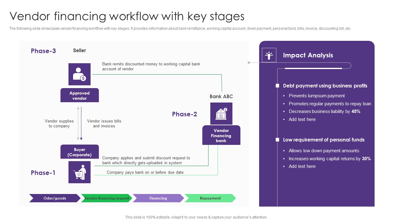 Vendor Financing Workflow With Key Stages Vendor Management System Deployment Formats PDF