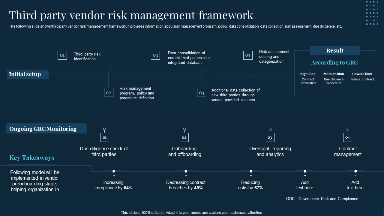 Vendor Management To Handle Purchase Third Party Vendor Risk Management Framework Clipart PDF