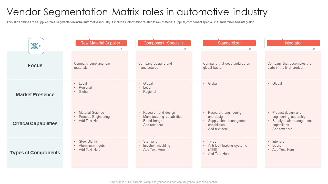 Vendor Segmentation Matrix Roles In Automotive Industry Ppt Professional Show PDF