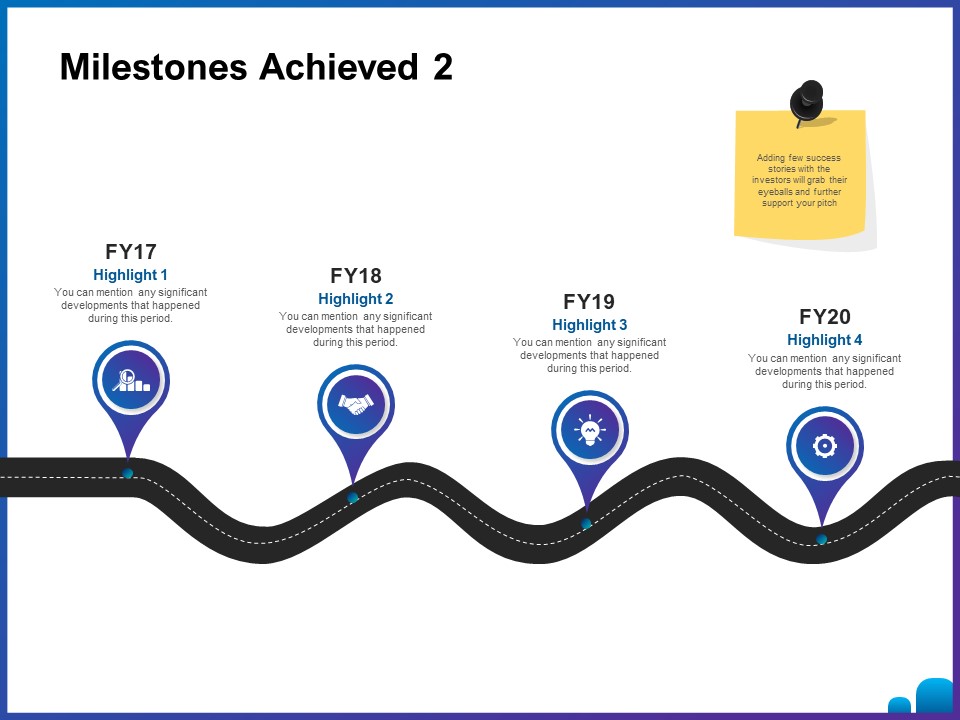 Venture Capital Funding For Firms Milestones Achieved 2 Ppt Portfolio Summary PDF