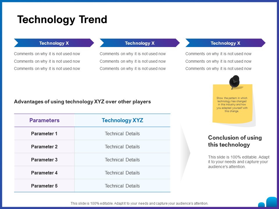 Venture Capital Funding For Firms Technology Trend Ppt Summary Slide Download PDF