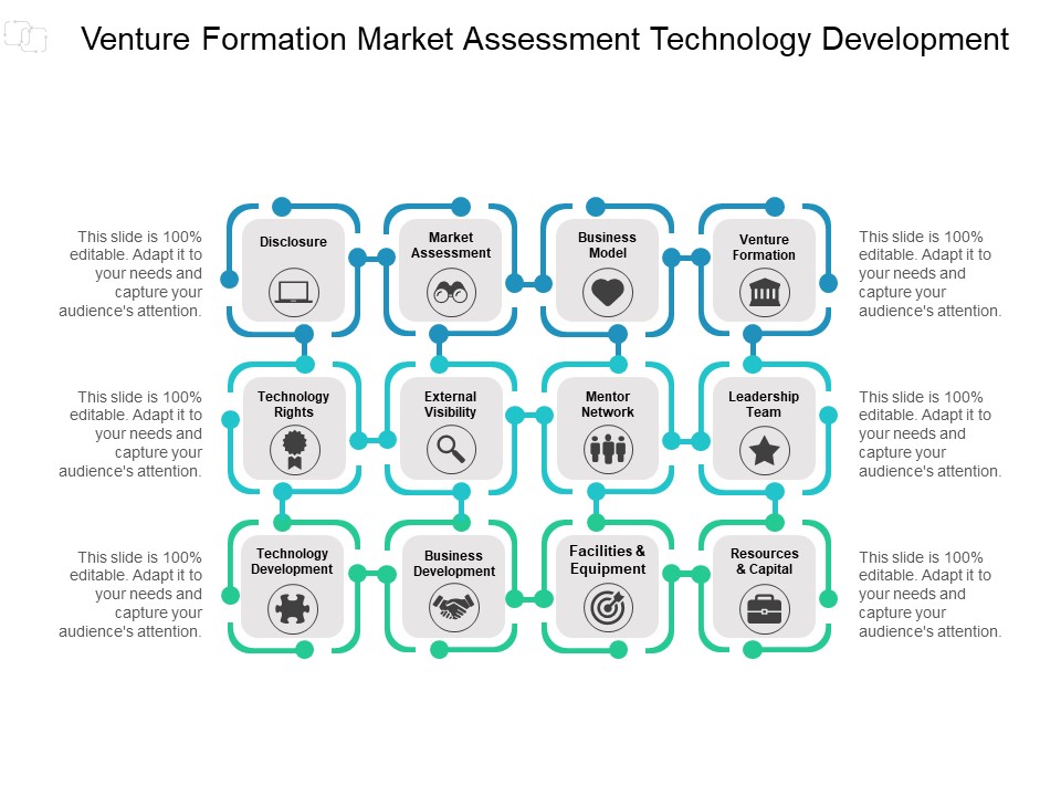 Venture Formation Market Assessment Technology Development Ppt PowerPoint Presentation Model Icon