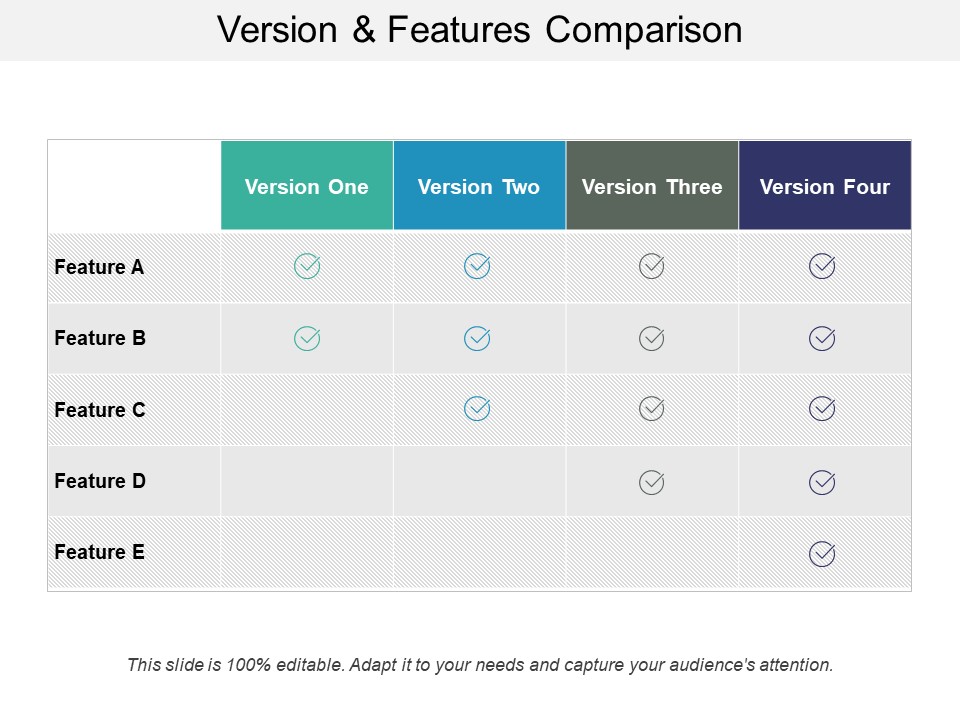 Version And Features Comparison Ppt PowerPoint Presentation Portfolio Example Topics
