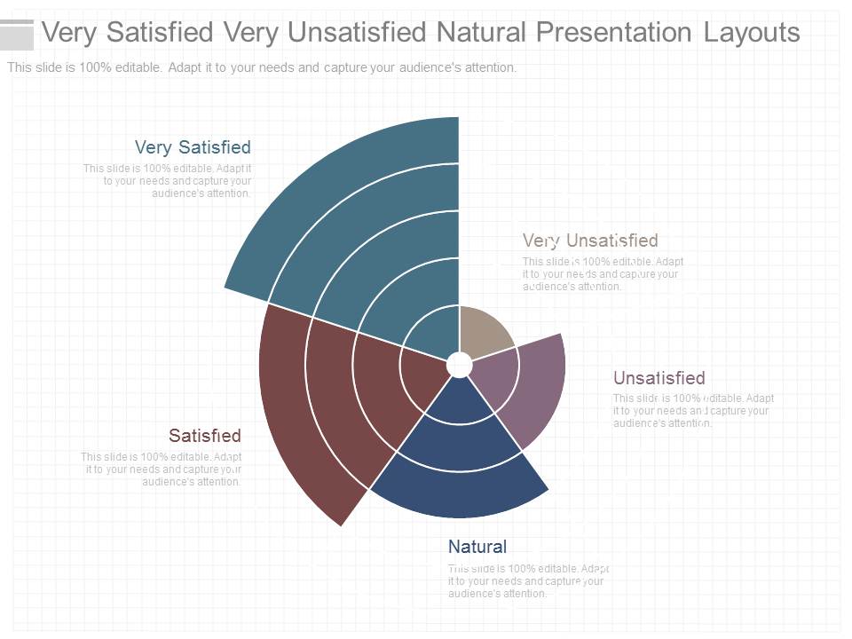 Very Satisfied Very Unsatisfied Natural Presentation Layouts