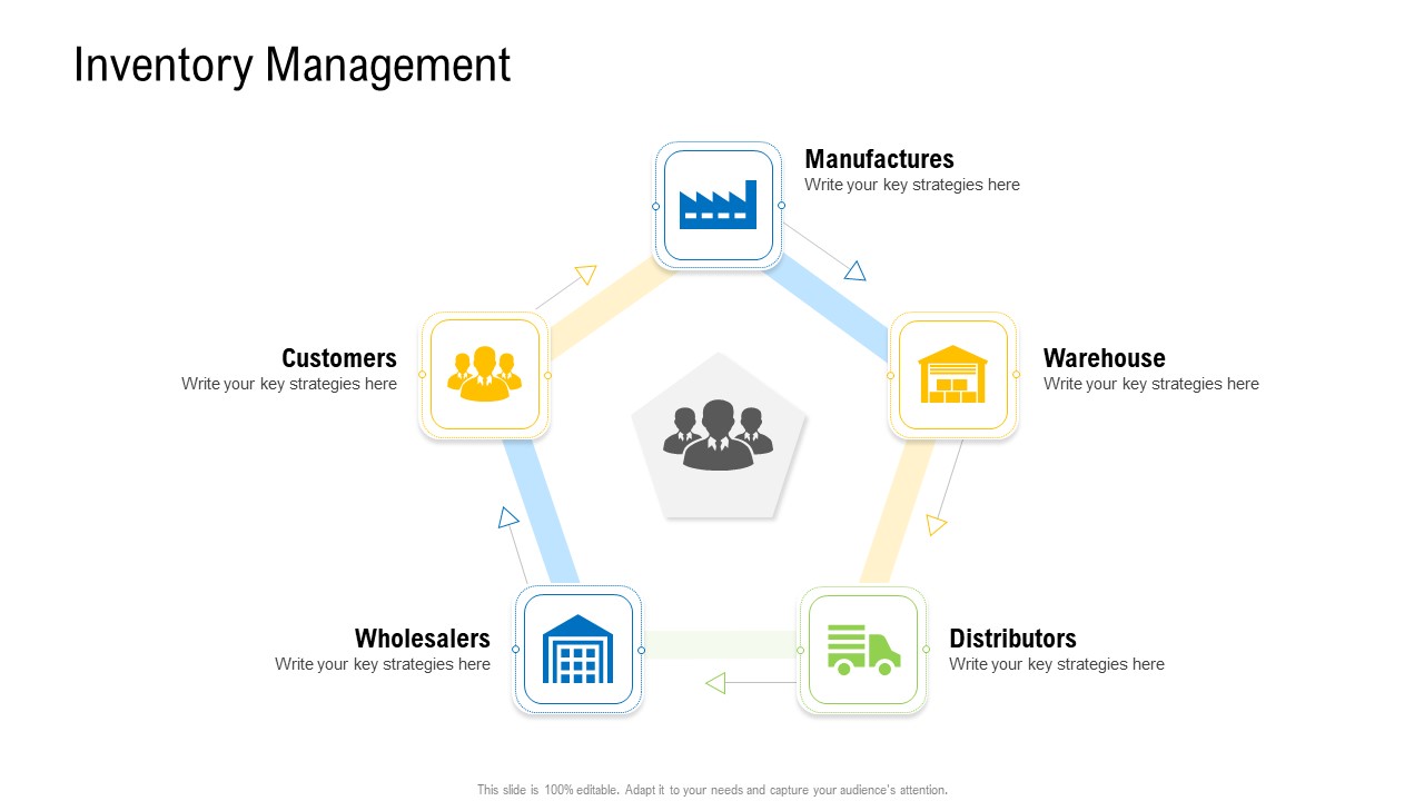 Viable Logistics Network Management Inventory Management Customers Formats PDF