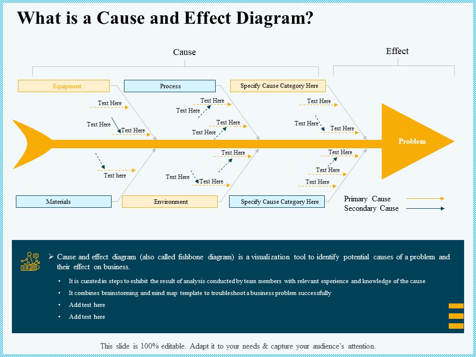 Vicious Circle Effect On Quality Assurance What Is A Cause And Effect Diagram Ppt Infographics Deck PDF