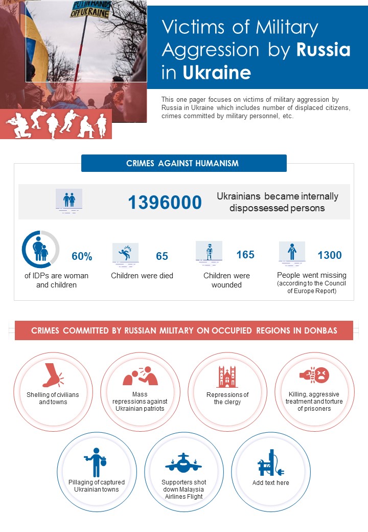 Victims Of Military Aggression By Russia In Ukraine Ukraine One Pager Sample Example Document