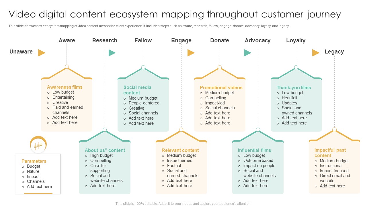 Video Digital Content Ecosystem Mapping Throughout Customer Journey Ppt Outline Images PDF