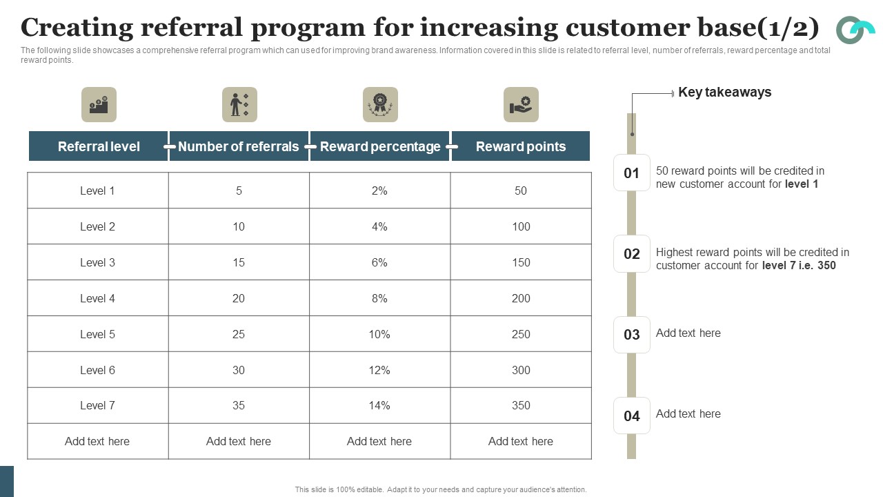 Viral Marketing Techniques To Increase Annual Business Sales Creating Referral Program For Increasing Customer Rules PDF