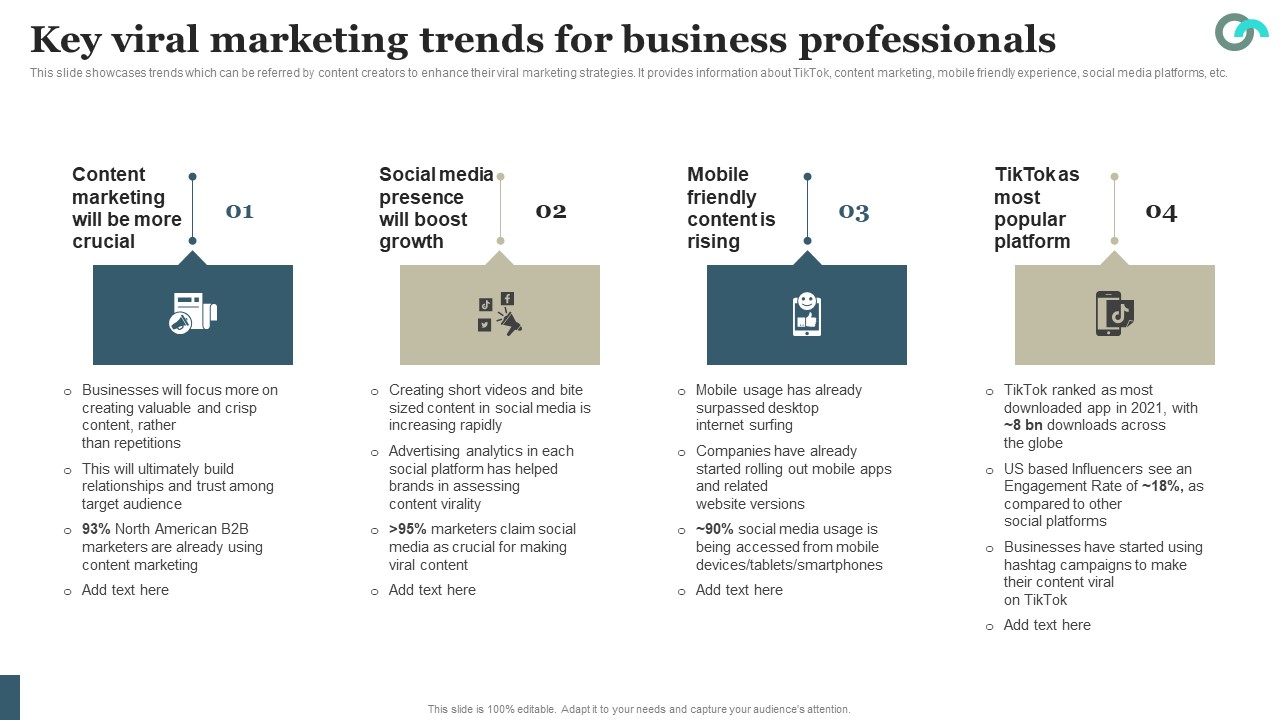 Viral Marketing Techniques To Increase Annual Business Sales Key Viral Marketing Trends For Business Professionals Infographics PDF