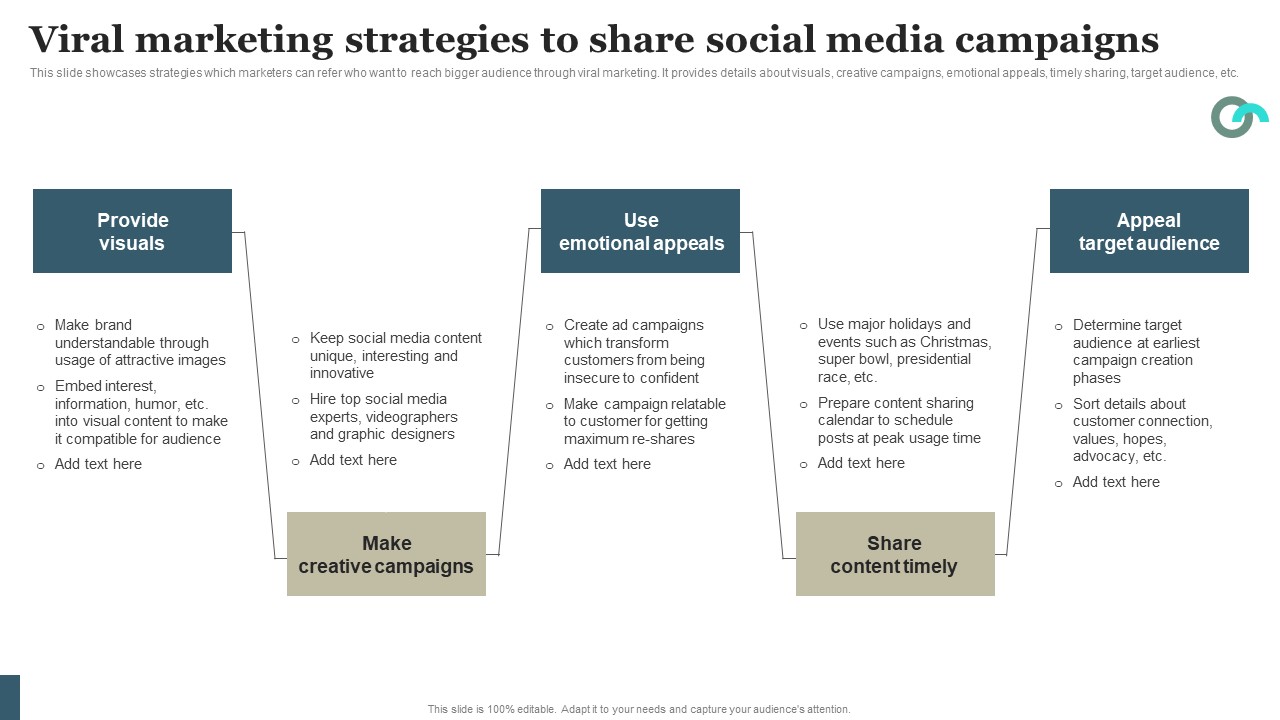 Viral Marketing Techniques To Increase Annual Business Sales Viral Marketing Strategies To Share Social Media Infographics PDF