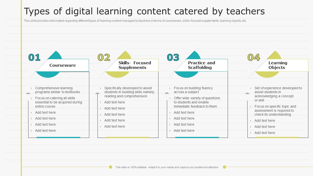 Virtual Learning Playbook Types Of Digital Learning Content Catered By Teachers Mockup PDF