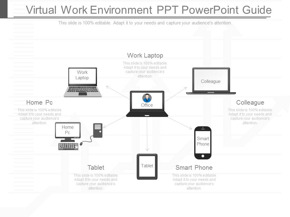 Virtual Work Environment Ppt Powerpoint Guide