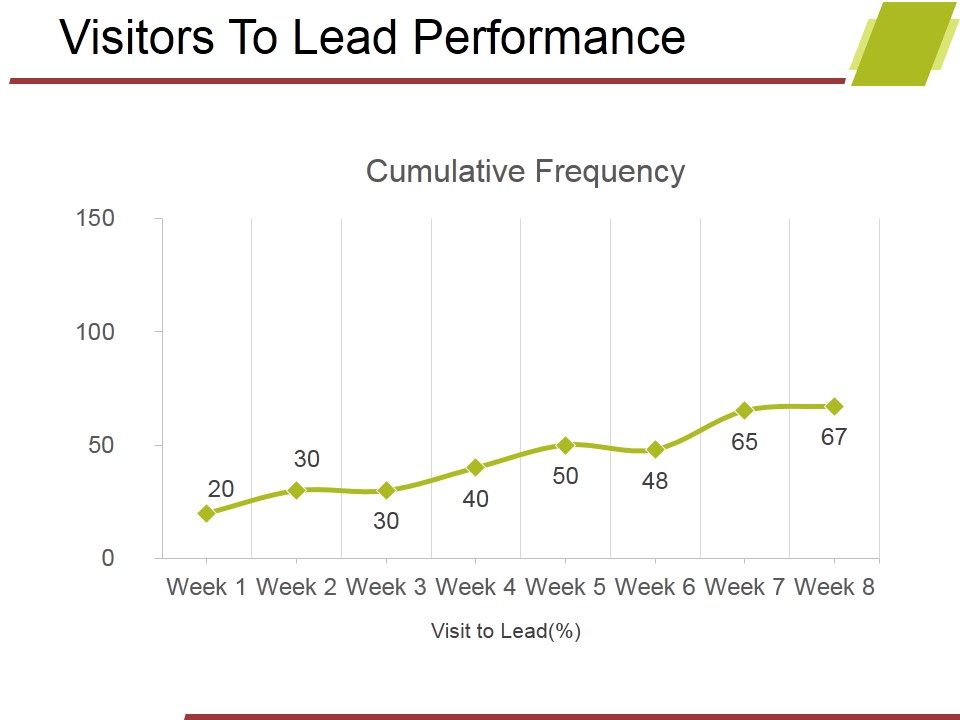 Visitors To Lead Performance Ppt PowerPoint Presentation Slides Icon