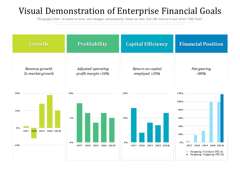 Visual Demonstration Of Enterprise Financial Goals Ppt PowerPoint Presentation File Slide Portrait PDF