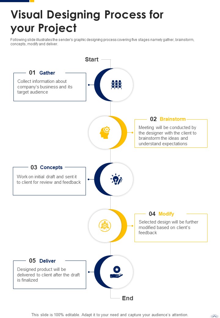 Visual Designing Freelancing Proposal Visual Designing Process One Pager Sample Example Document