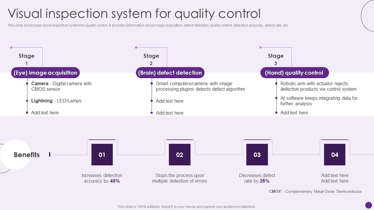 Visual Inspection System For Quality Control Deploying Automation To Enhance Graphics PDF