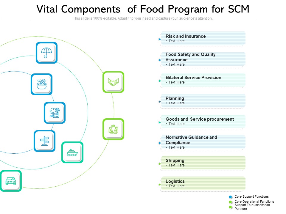 Vital Components Of Food Program For SCM Ppt PowerPoint Presentation Slides Graphics Example PDF
