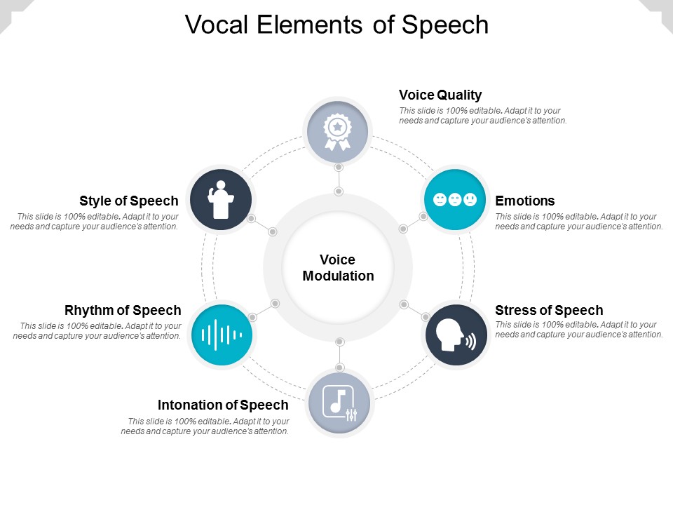Vocal Elements Of Speech Ppt PowerPoint Presentation Outline Graphics Pictures