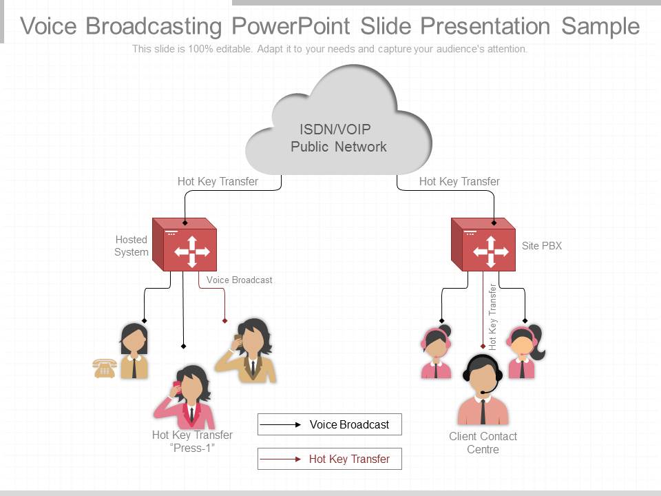 Voice Broadcasting Powerpoint Slide Presentation Sample