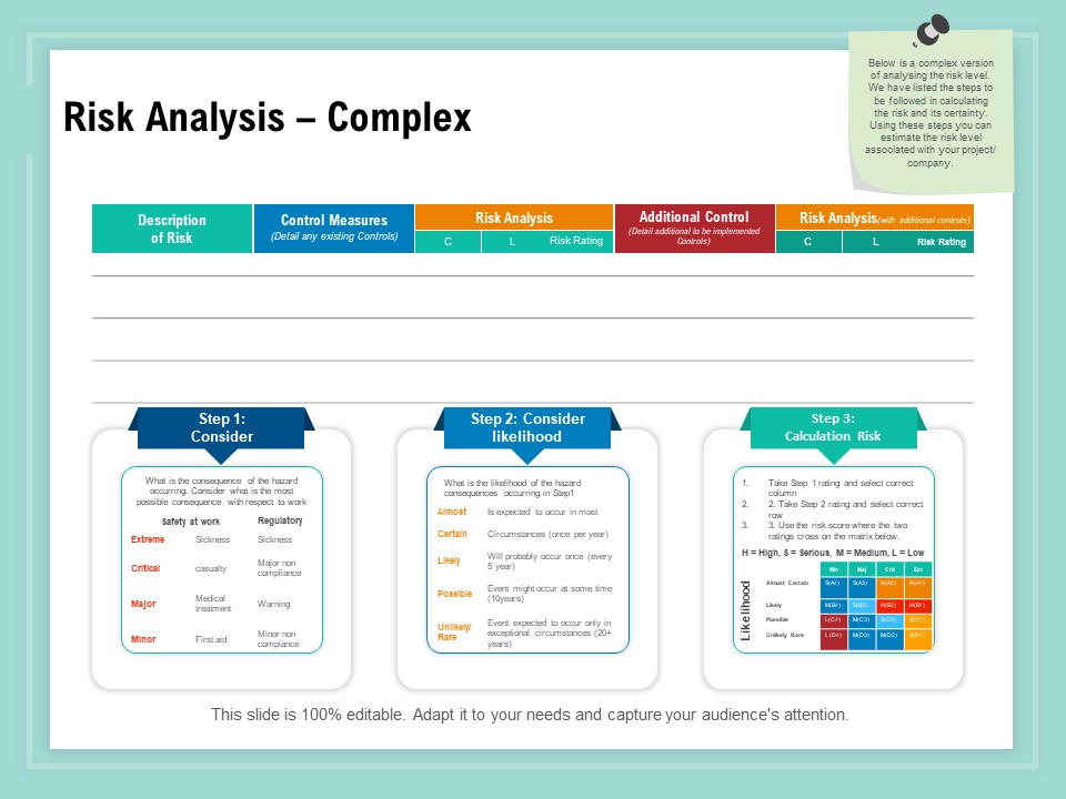 Vulnerability Assessment Methodology Risk Analysis Complex Ppt Outline Gridlines PDF