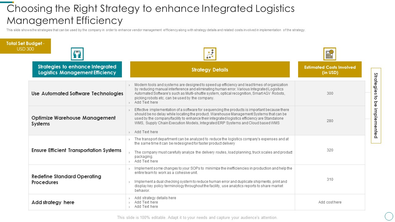 WMS Application To Increase Integrated Logistics Effectiveness Choosing The Right Strategy To Enhance Information PDF