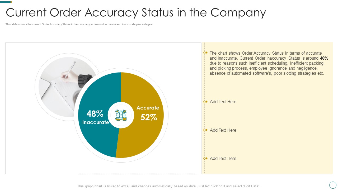 WMS Application To Increase Integrated Logistics Effectiveness Current Order Accuracy Status In The Company Summary PDF