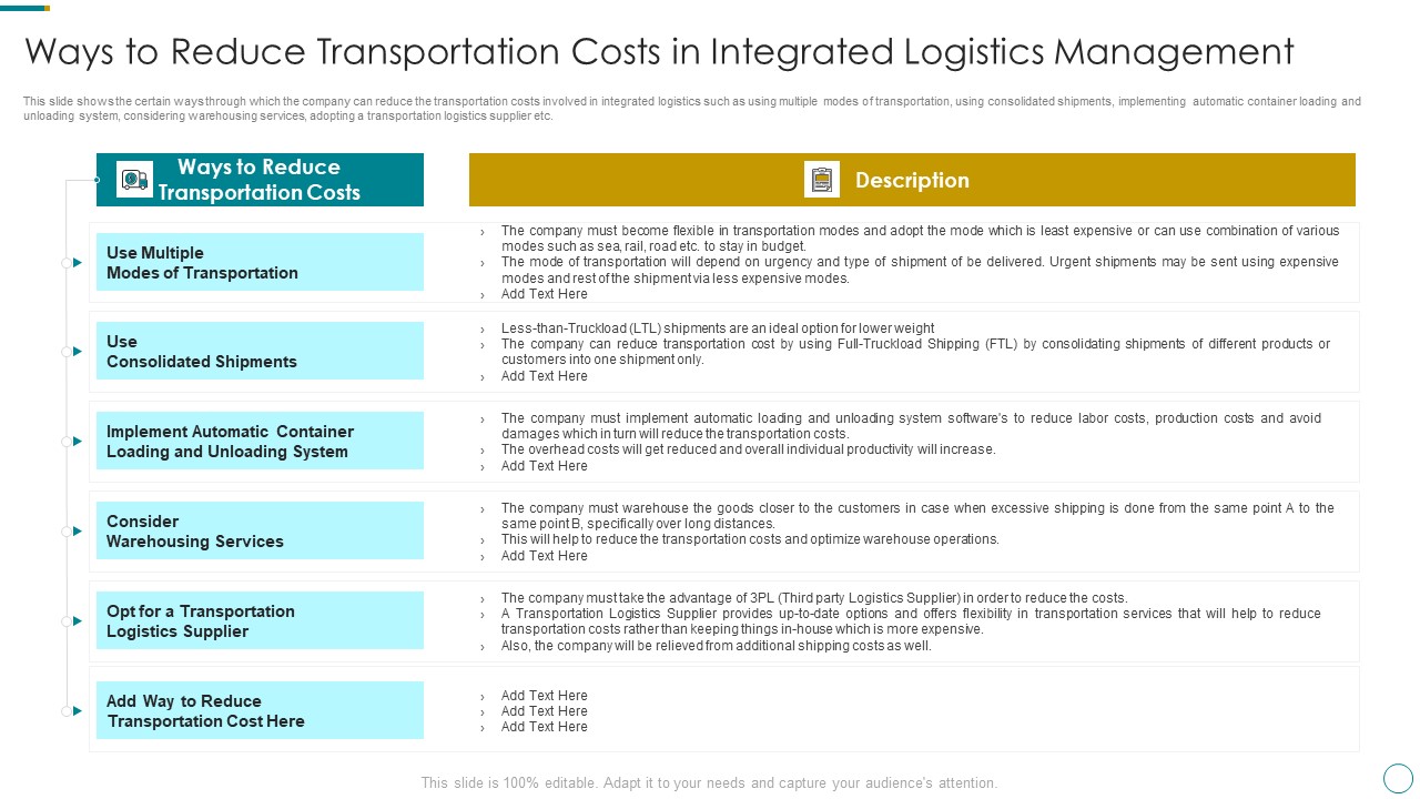 WMS Application To Increase Integrated Logistics Effectiveness Ways To Reduce Transportation Costs In Integrated Icons PDF