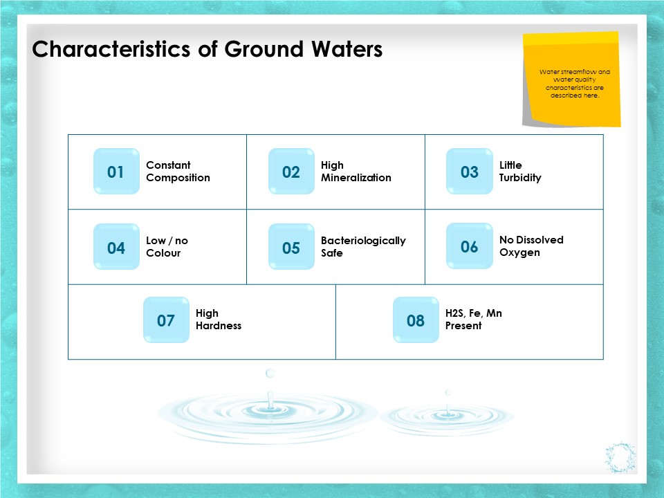 WQM System Characteristics Of Ground Waters Ppt PowerPoint Presentation Model File Formats PDF