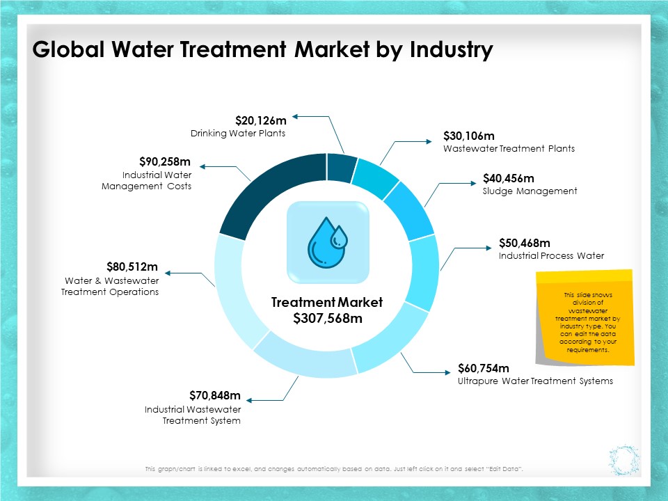 WQM System Global Water Treatment Market By Industry Ppt PowerPoint Presentation Layouts Smartart PDF