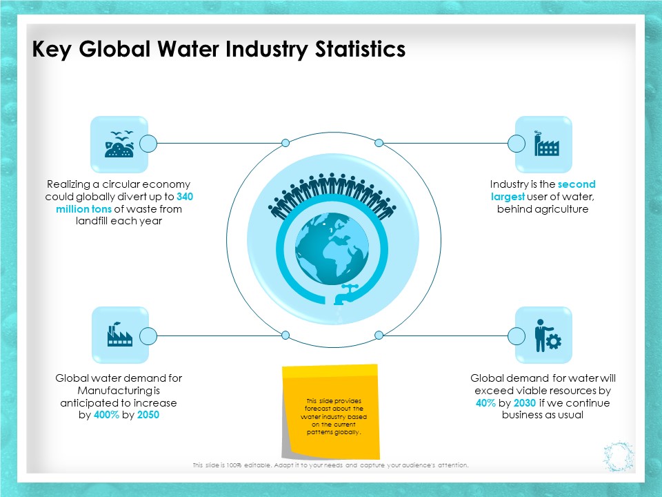 WQM System Key Global Water Industry Statistics Ppt PowerPoint Presentation Infographics Structure PDF