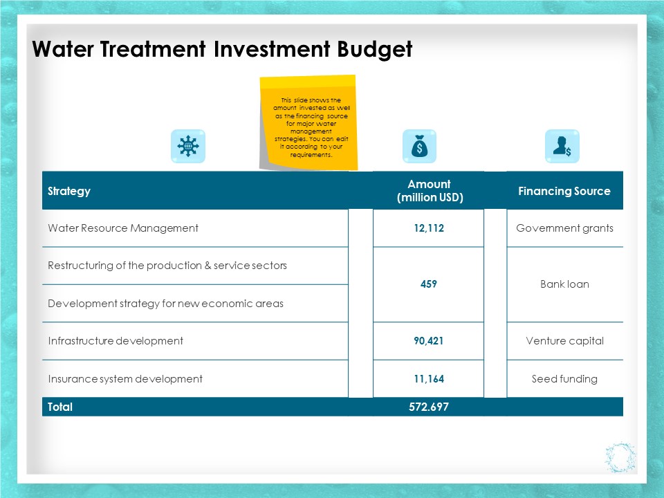 WQM System Water Treatment Investment Budget Ppt PowerPoint Presentation Infographics Ideas PDF