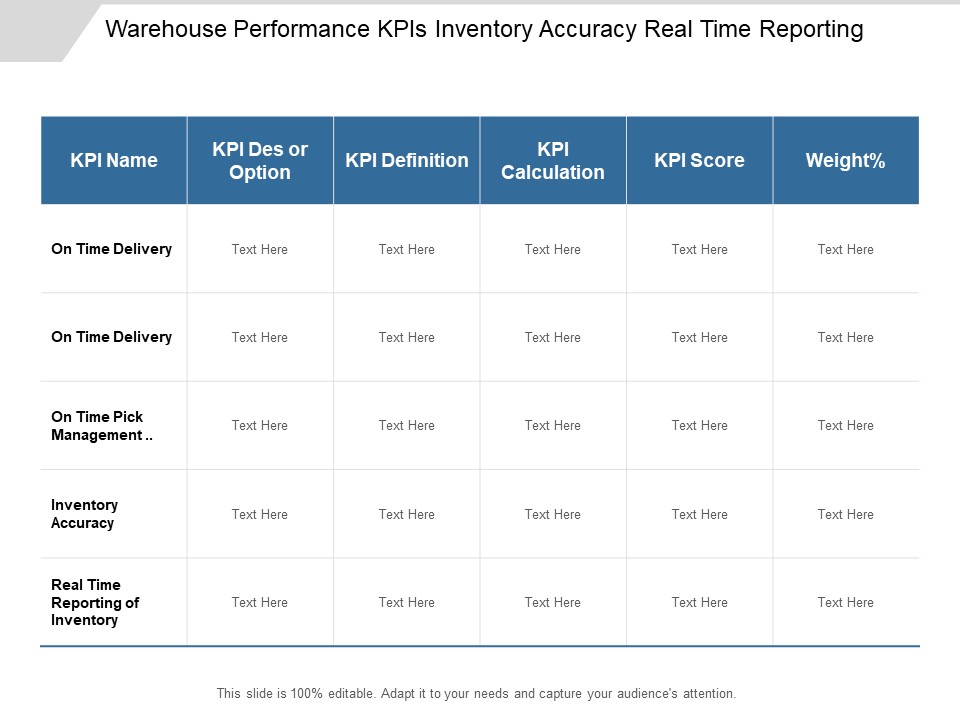 Warehouse Performance KPIS Inventory Accuracy Real Time Reporting Ppt PowerPoint Presentation Icon Maker