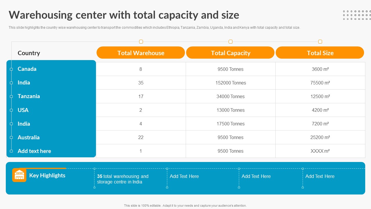 Warehousing Center With Total Capacity And Size Export Trade Business Profile Slides PDF