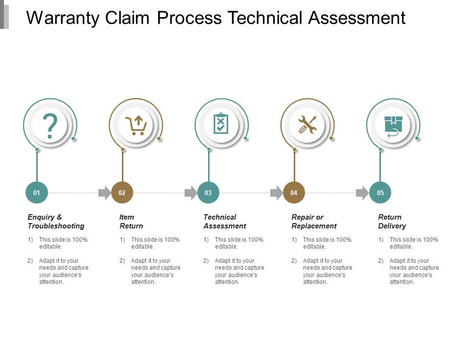 Warranty Claim Process Technical Assessment Ppt PowerPoint Presentation Styles Graphic Images