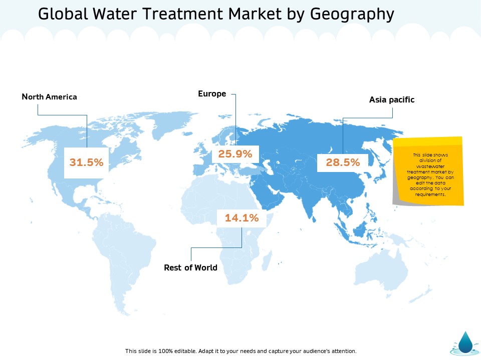 Water NRM Global Water Treatment Market By Geography Ppt Professional Slides PDF