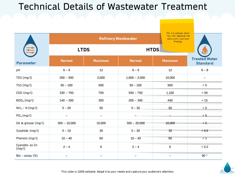 Water NRM Technical Details Of Wastewater Treatment Ppt Model Clipart Images PDF