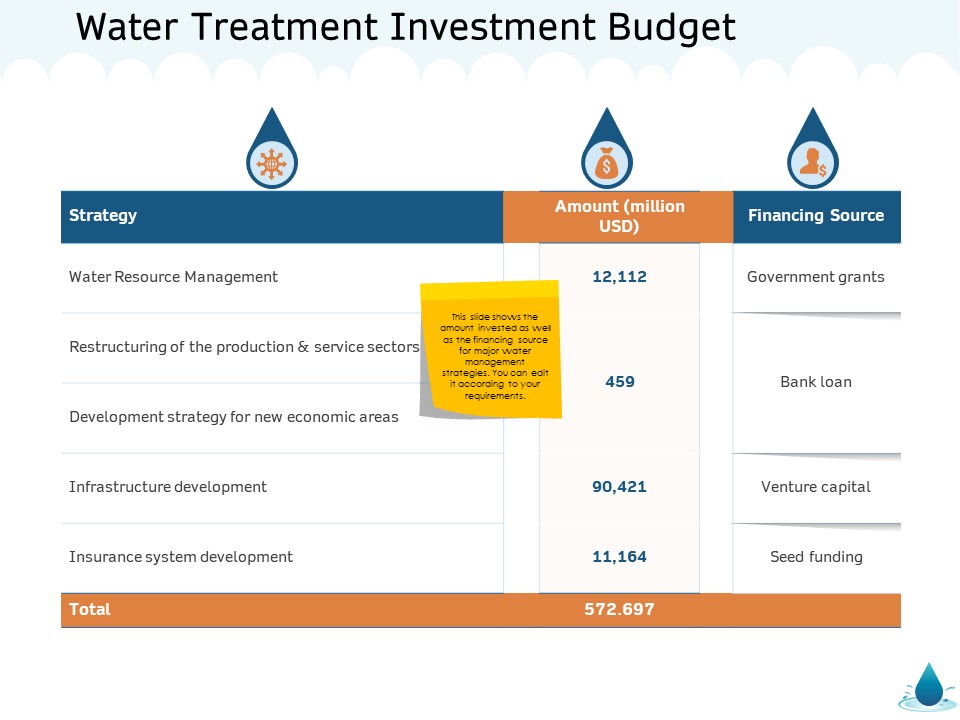 Water NRM Water Treatment Investment Budget Ppt Slides Graphics Example PDF