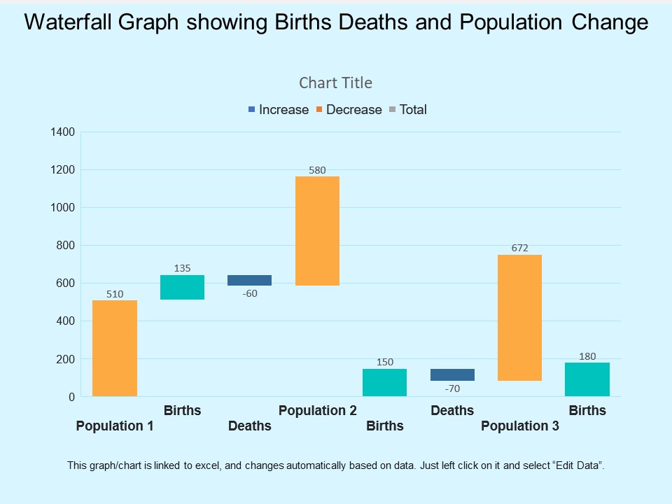 Waterfall Graph Showing Births Deaths And Population Change Ppt PowerPoint Presentation Infographic Template Visual Aids