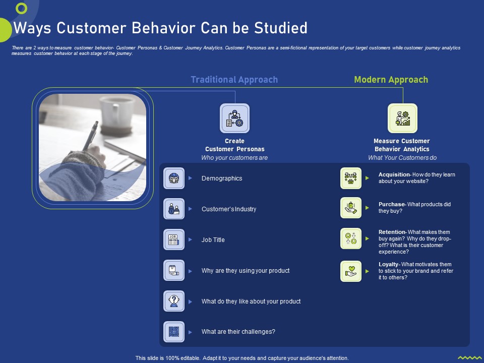 Ways Customer Behavior Can Be Studied Ppt Outline Elements PDF