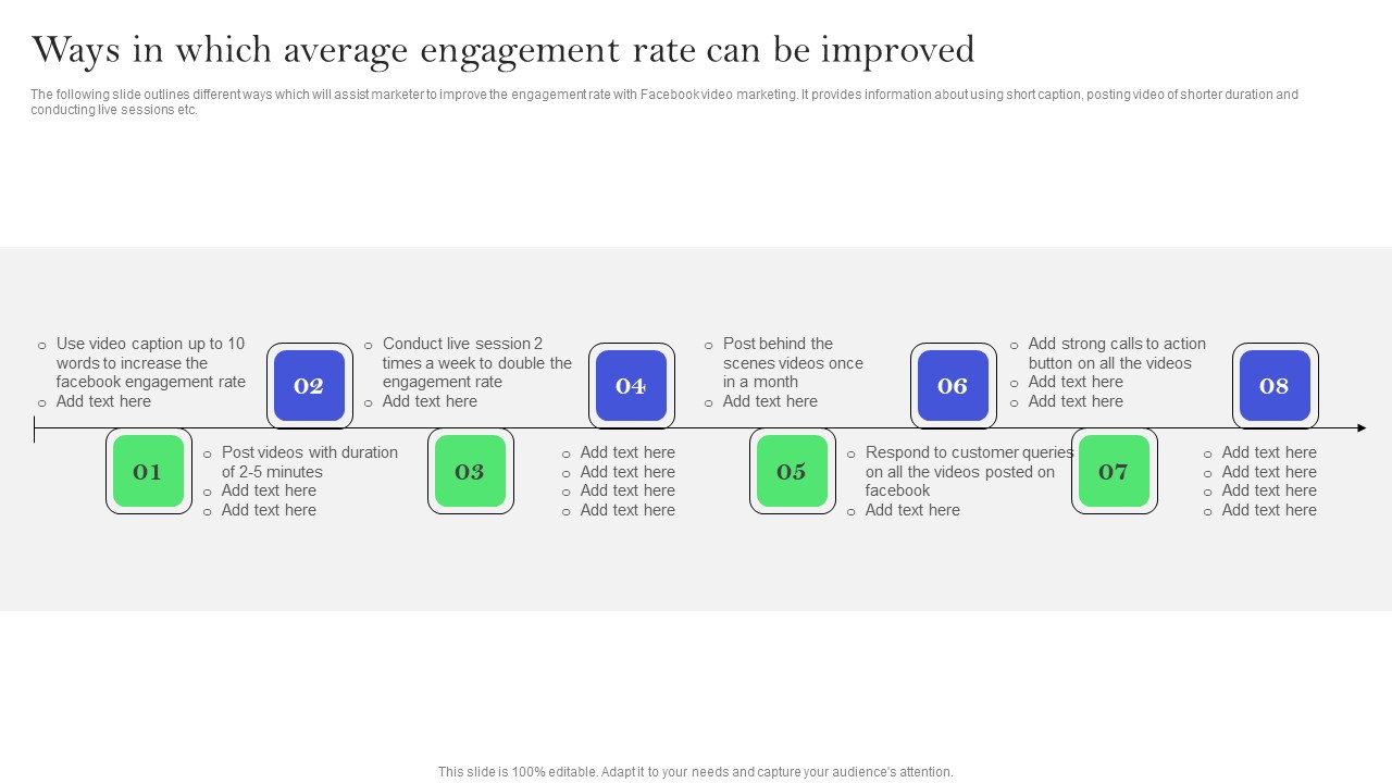 Ways In Which Average Engagement Rate Can Be Improved Graphics PDF