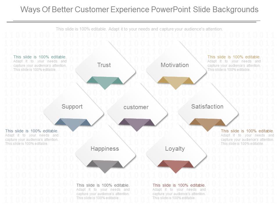 Ways Of Better Customer Experience Powerpoint Slide Backgrounds