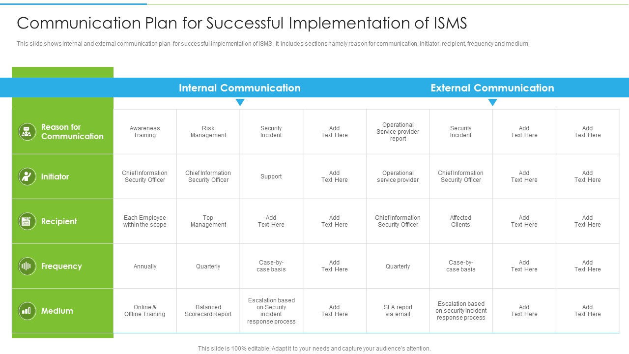 Ways To Accomplish ISO 27001 Accreditation Communication Plan For Successful Implementation Slides PDF