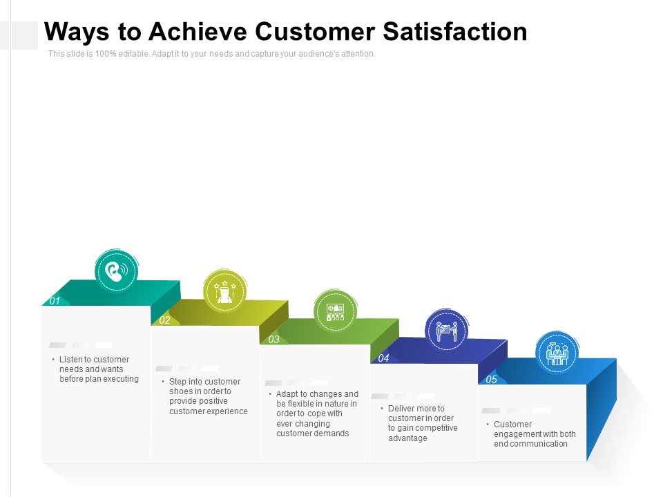 Ways To Achieve Customer Satisfaction Ppt PowerPoint Presentation File Design Templates PDF