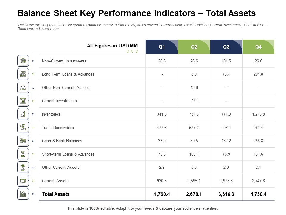 Ways To Bounce Back From Insolvency Balance Sheet Key Performance Indicators Total Assets Diagrams PDF
