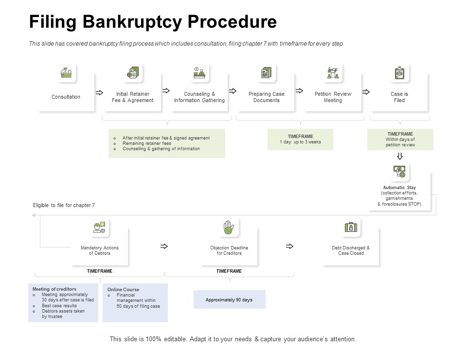 Ways To Bounce Back From Insolvency Filing Bankruptcy Procedure Graphics PDF