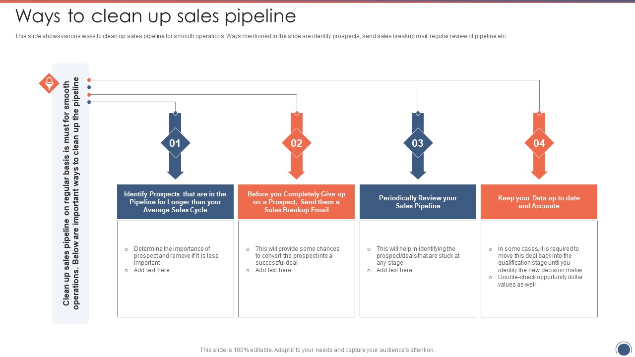 Ways To Clean Up Sales Pipeline Sales Funnel Management Strategies To Increase Sales Topics PDF