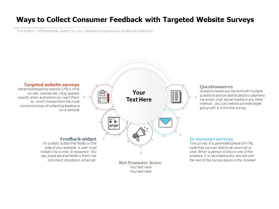 Ways To Collect Consumer Feedback With Targeted Website Surveys Ppt PowerPoint Presentation File Example Introduction