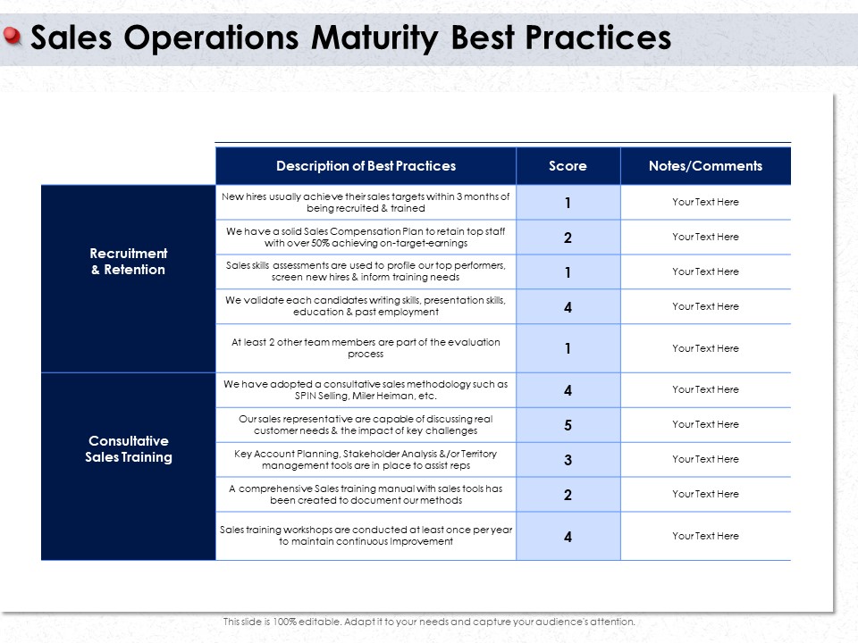 Ways To Design Impactful Trading Solution Sales Operations Maturity Best Practices Ppt PowerPoint Presentation Infographics Demonstration PDF
