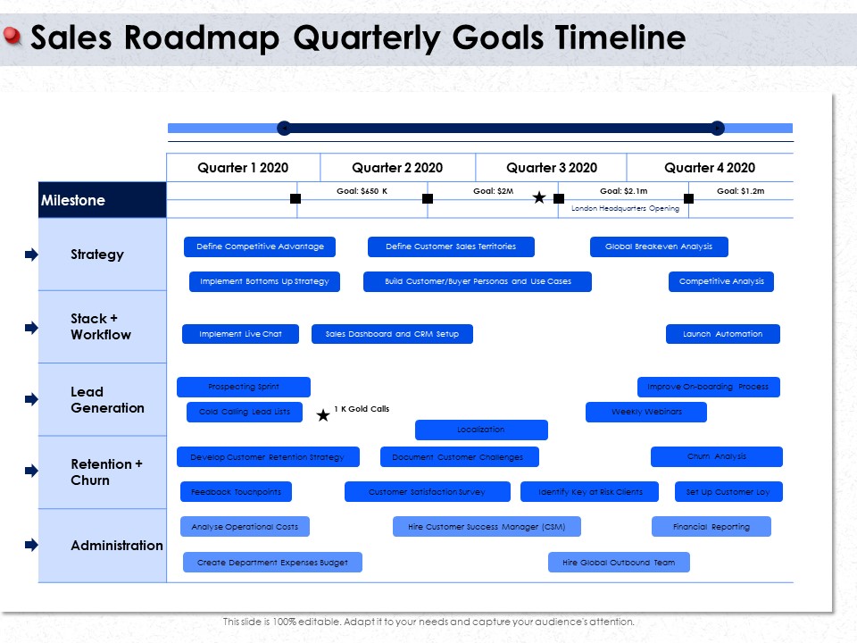 Ways To Design Impactful Trading Solution Sales Roadmap Quarterly Goals Timeline Ppt PowerPoint Presentation Gallery Graphics Design PDF